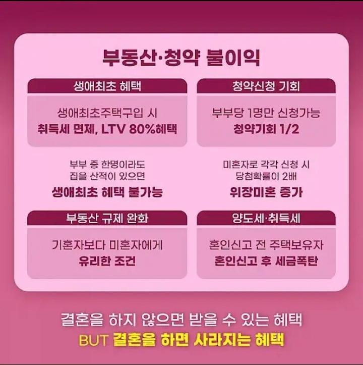 요즘 결혼해도 혼인신고 안하는 이유