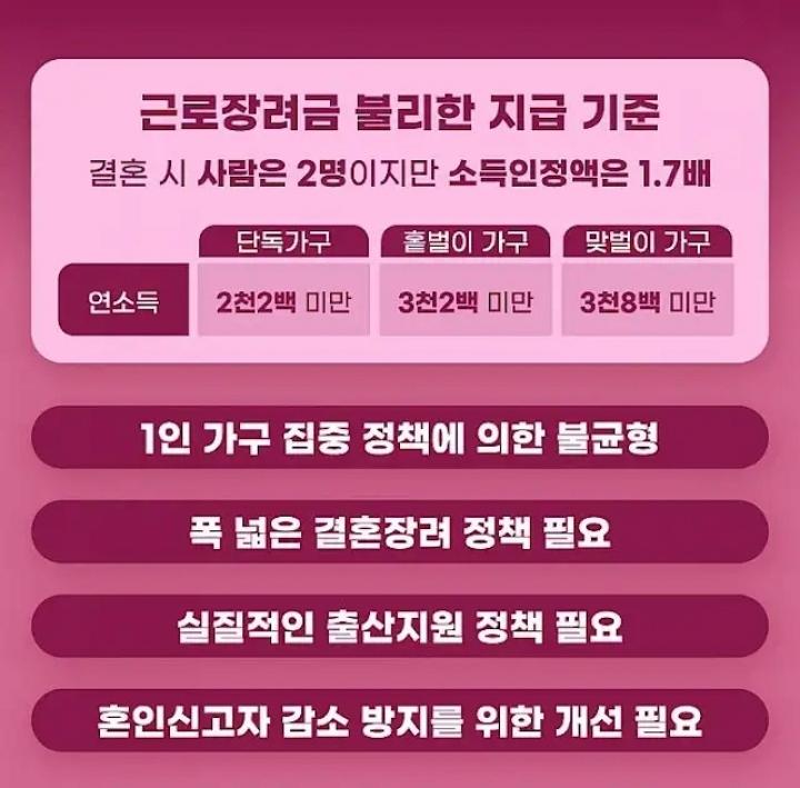 요즘 결혼해도 혼인신고 안하는 이유