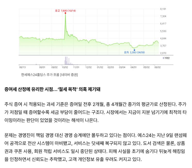 예스24 랜섬웨어 사태 도중 오너일가는 지분 증여 '절세 의심'