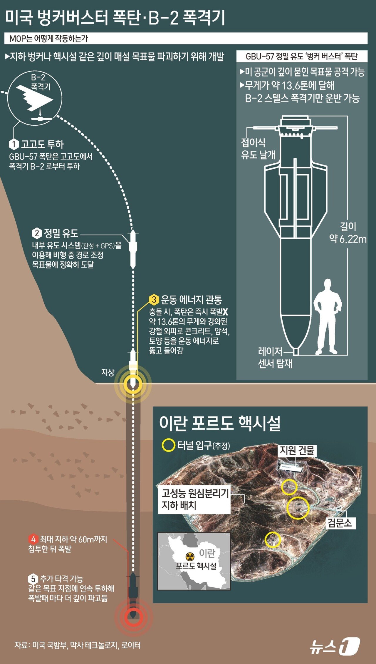 이스라엘이 계속 조르고 있다는 미국의 그것