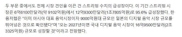 한국 디지털 음악 시장규모 일본 추월
