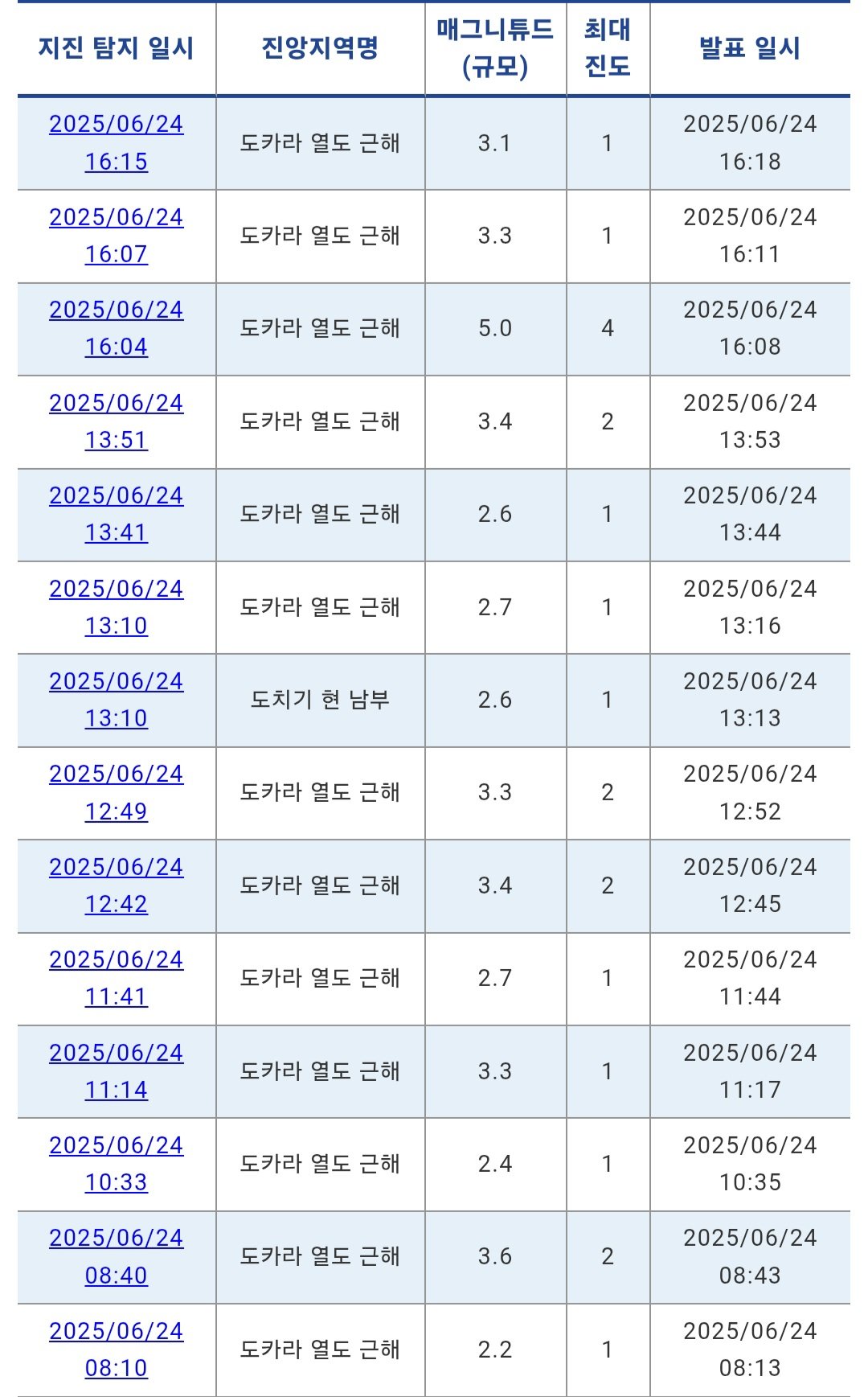 일본 지진이 심상치않음