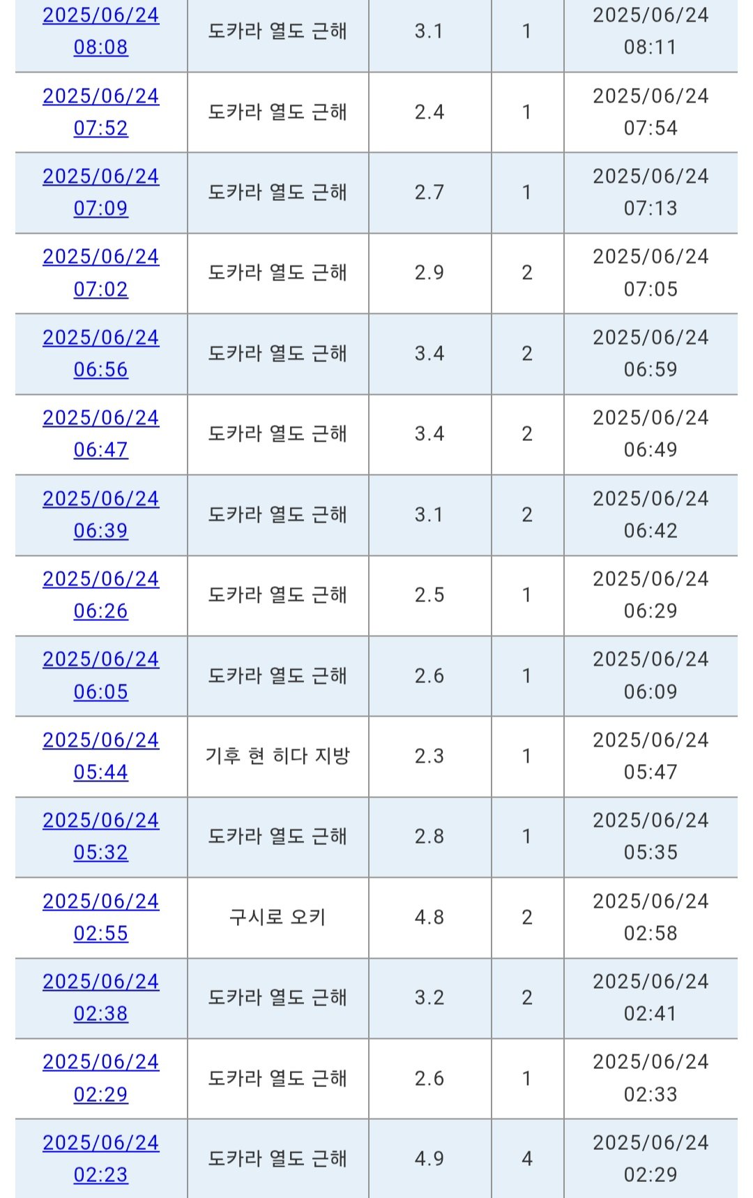 일본 지진이 심상치않음