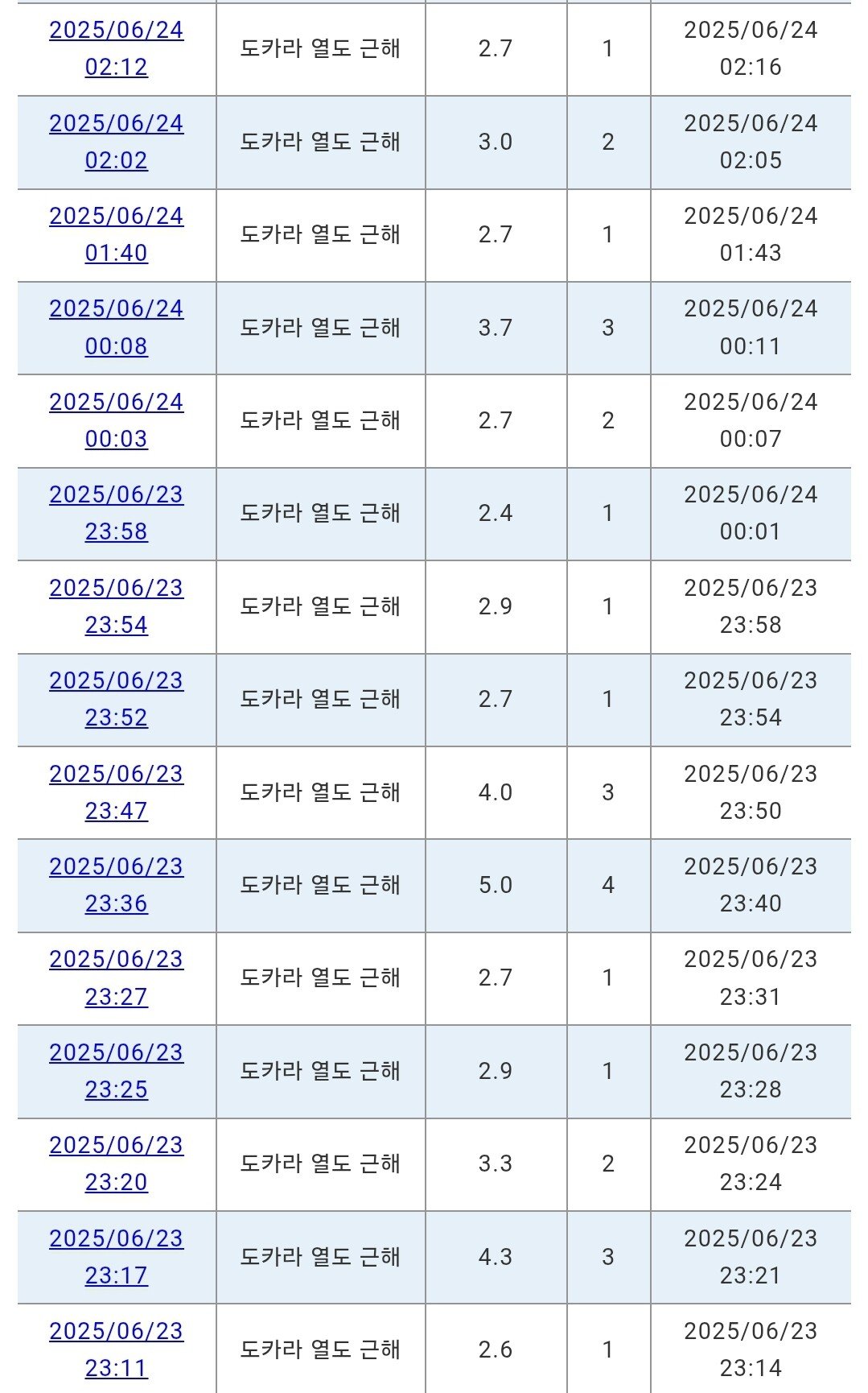 일본 지진이 심상치않음