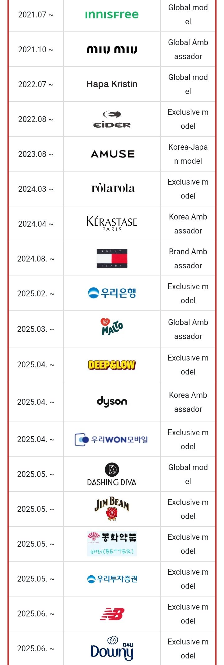 요즘 광고 쓸어담는 중인 아이브 장원영