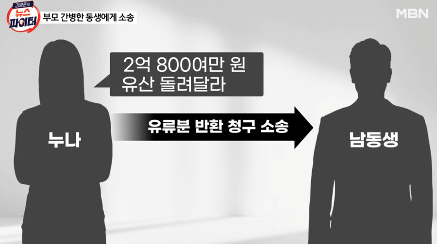 부모님 간병 도맡아 한 남동생에게 유산 돌려달라고 소송한 누나 ㄷㄷ
