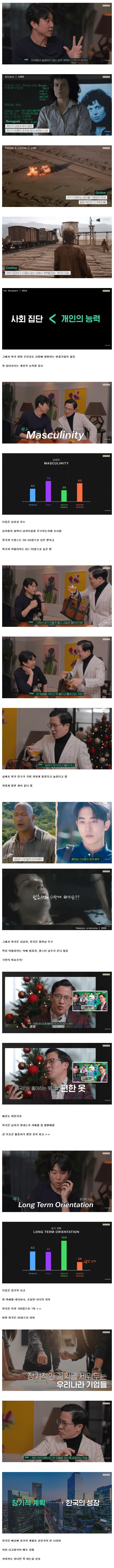 외국학자가 분석한 한국사회 특징