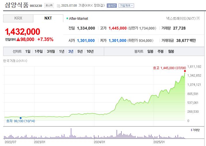 또 신고가쓴 닭비디아 근황 ㄷㄷ