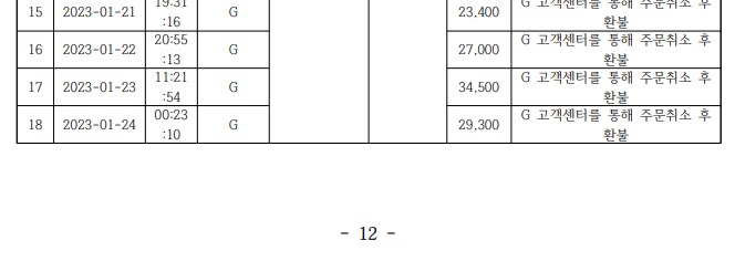배달앱에서 300회 이상 악성테러로 800만원 챙긴 대학생