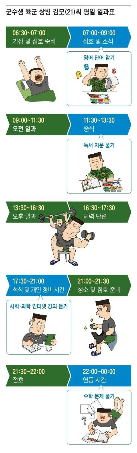 요즘 재수생들이 학원 대신 군대를 가는 이유