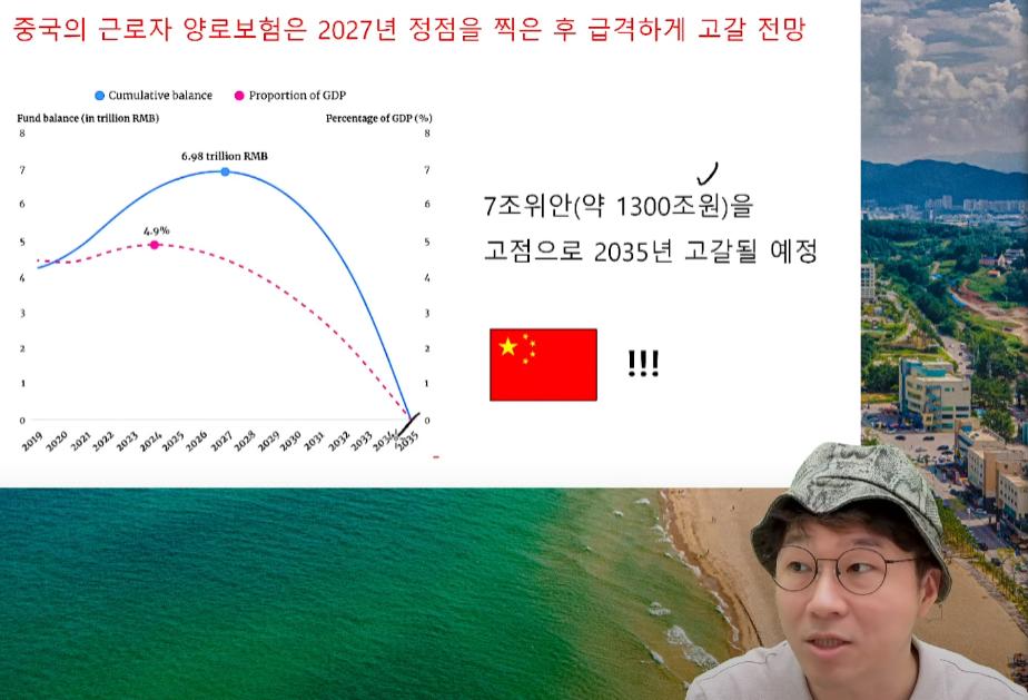슈카월드) 중국의 국민연금 고갈 문제 해결방법