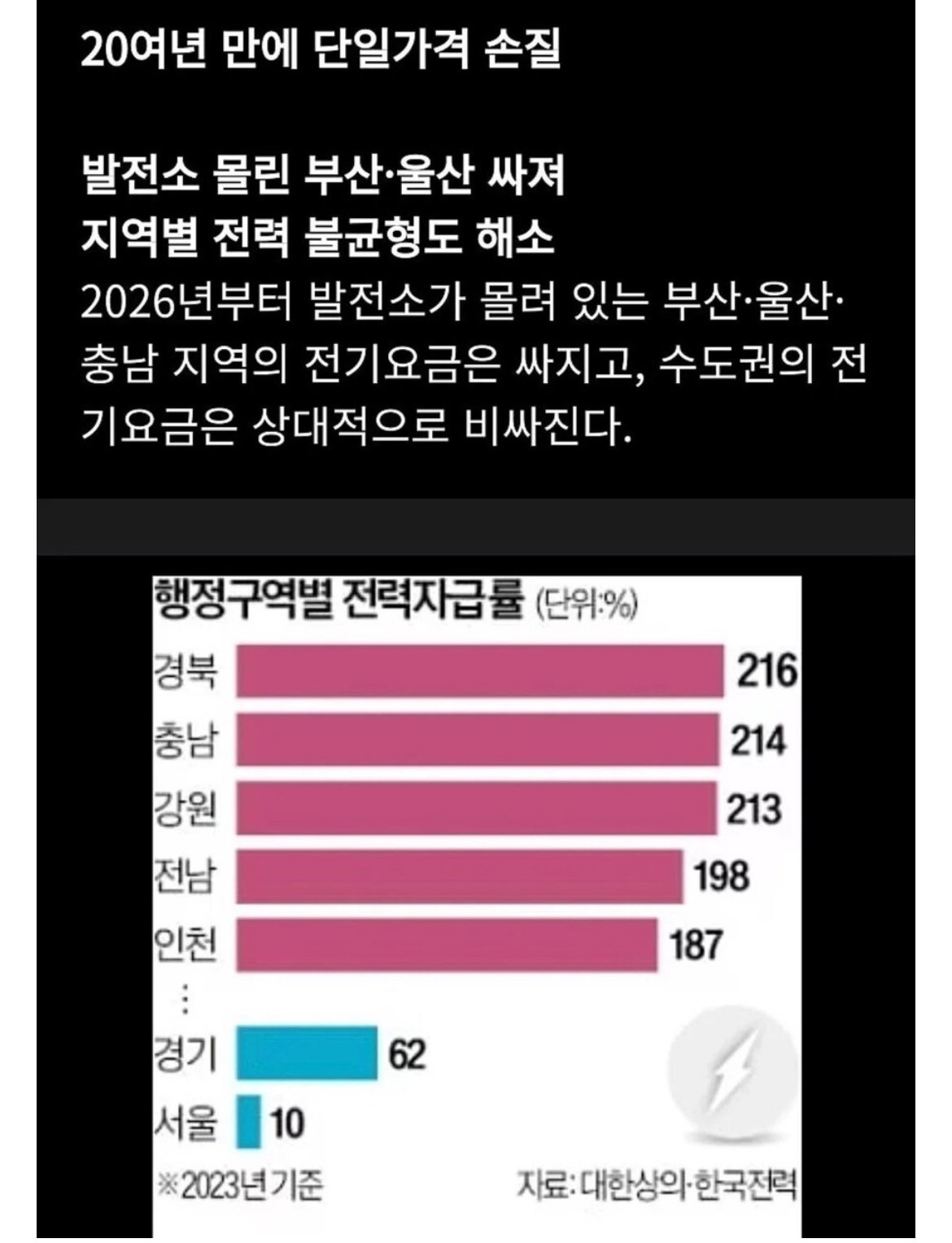 현재 ㅈ됐다는 내년 2026년 전기요금 근황