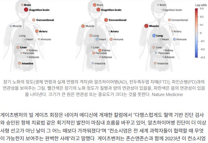 빌 게이츠 “치매, 사형선고 아닌 날 임박”…세계 최대 단백질 데이터 완성