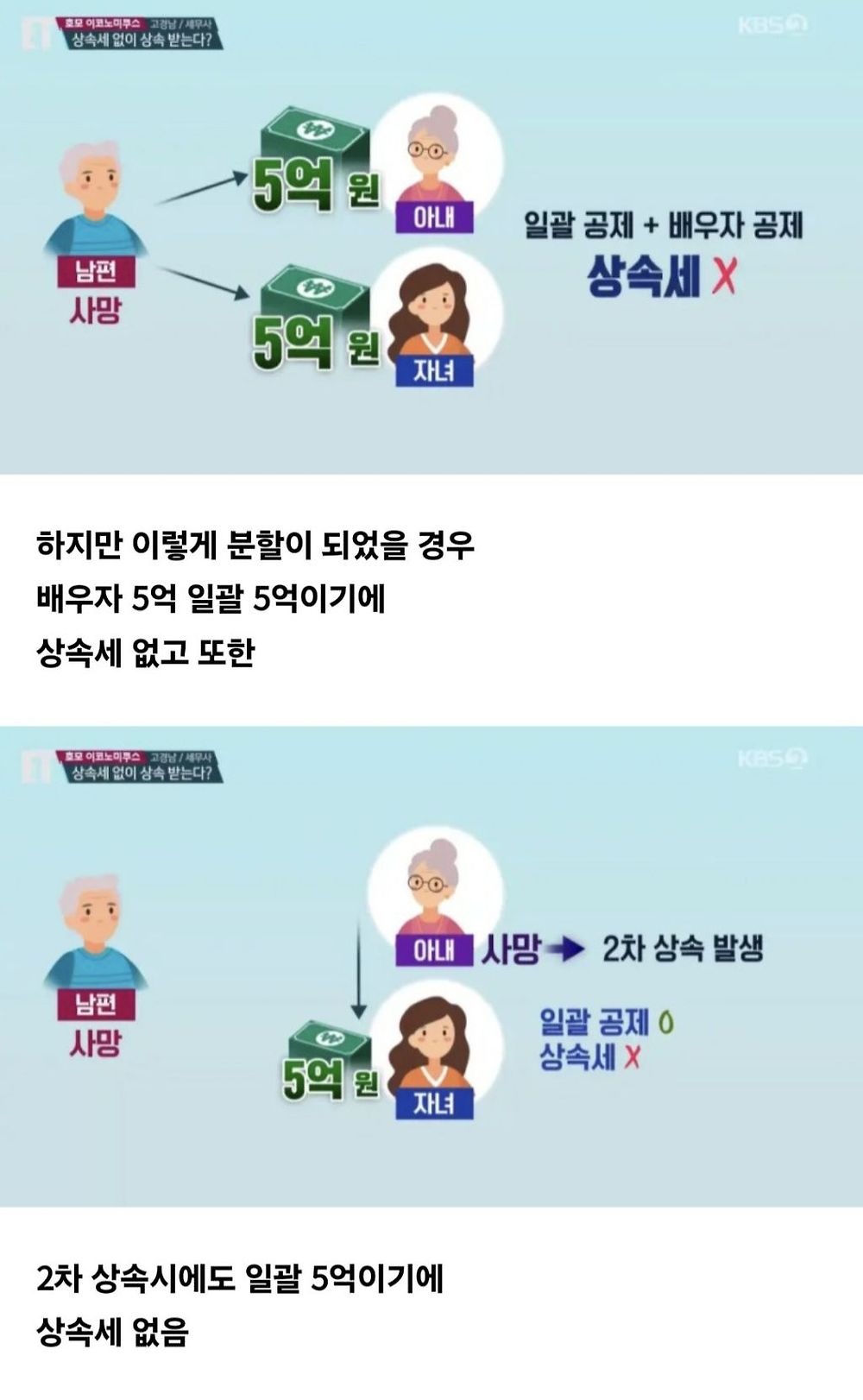 증여와 상속의 차이