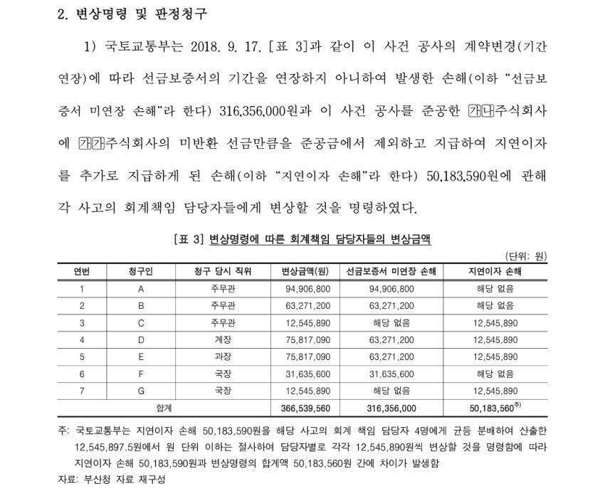 공무원 체계가 ㅂㅅ같은 이유