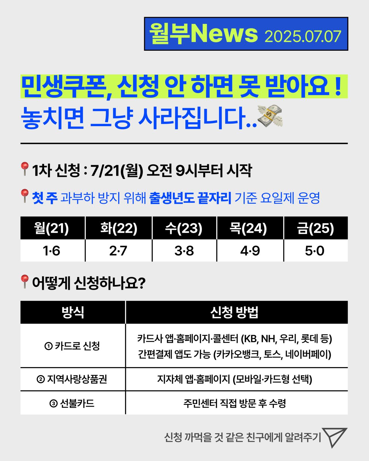 오늘부터 시작하는 민생회복지원금 신청방법 한장 정리