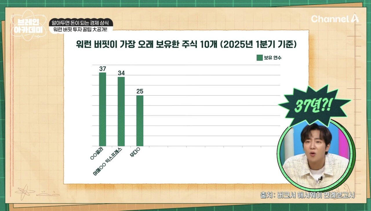 상상을 초월하는 워렌 버핏이 1년에 받는 주식 배당금