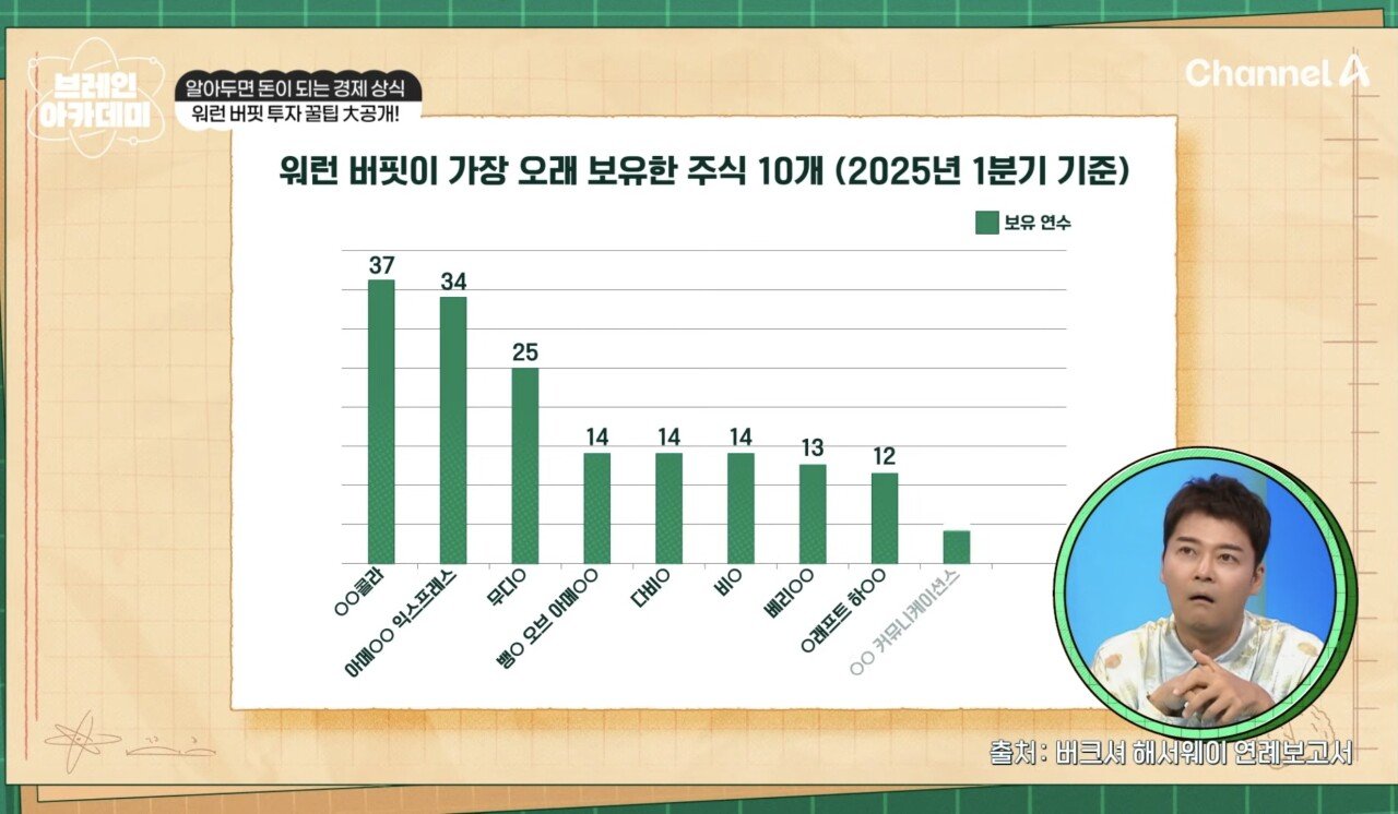 상상을 초월하는 워렌 버핏이 1년에 받는 주식 배당금