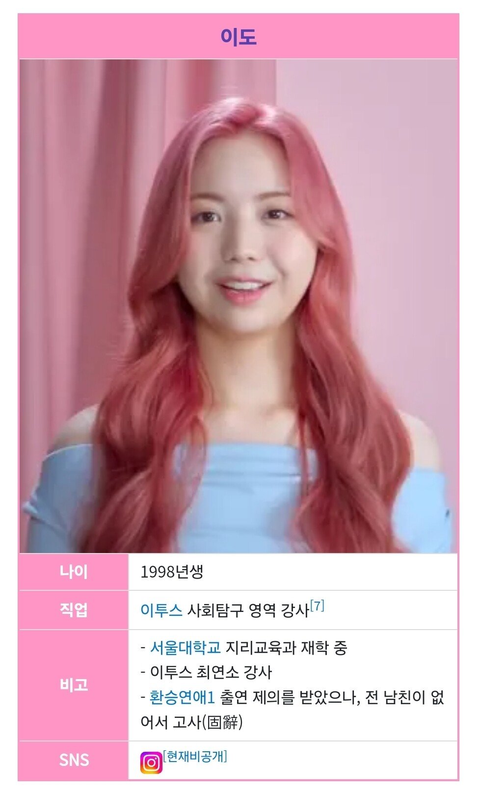 모태솔로지만 연애는 하고 싶어 출연자들...