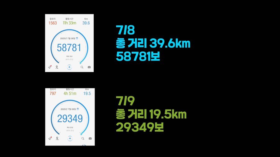 한여름 땡볕에 걸어서 2호선 완주한 유튜버