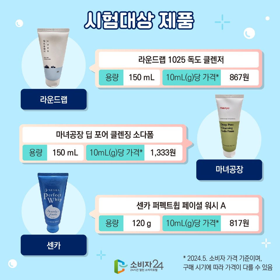 한국소비자원, 전국민 폼클렌징 구매 가이드