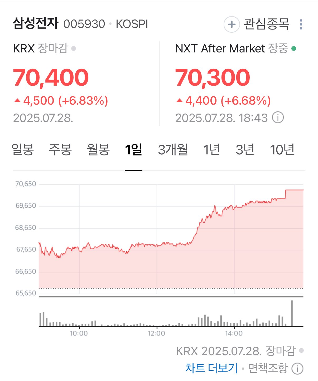 머스크“삼성 파운드리 선택한 이유 2~3년 안에 알게됨”