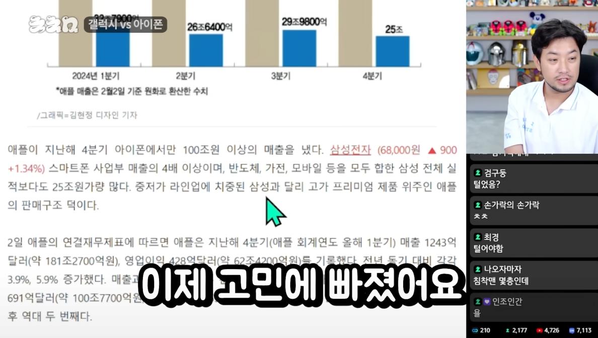 현재 대다수의 삼전 주주들의 생각(feat 침착맨)
