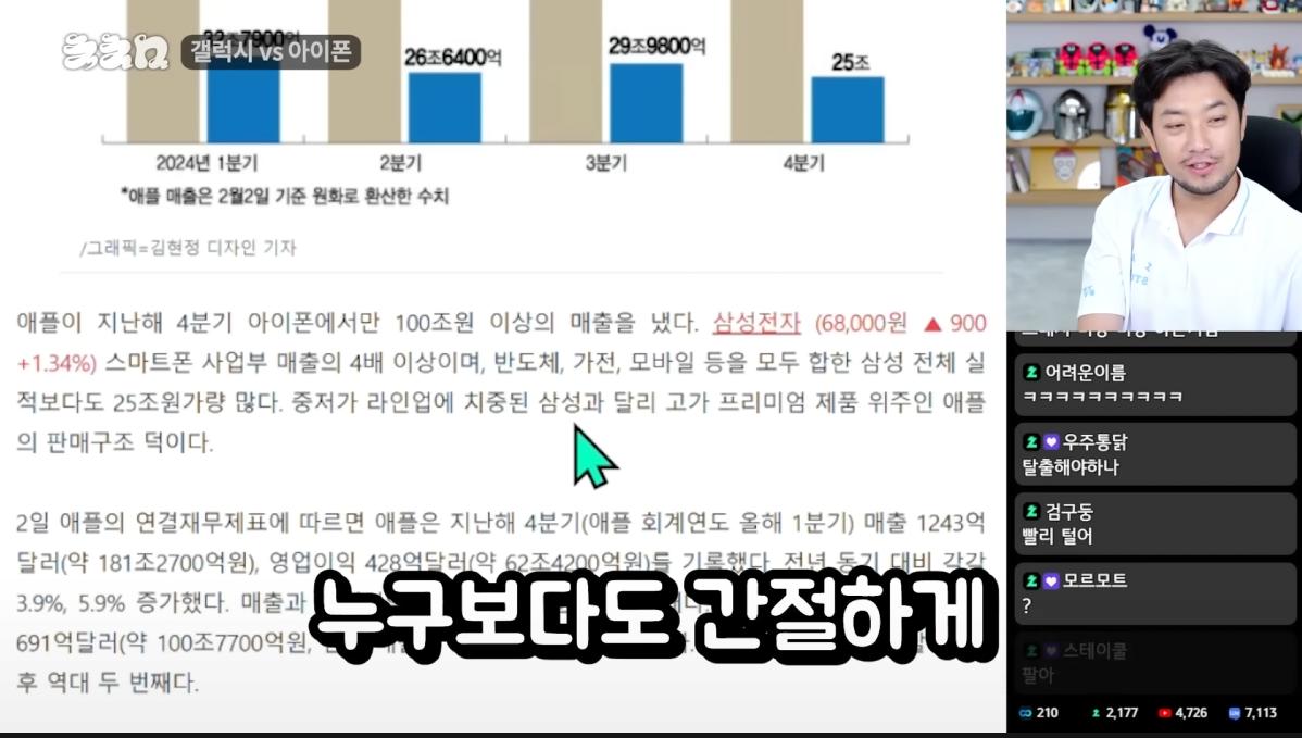 현재 대다수의 삼전 주주들의 생각(feat 침착맨)