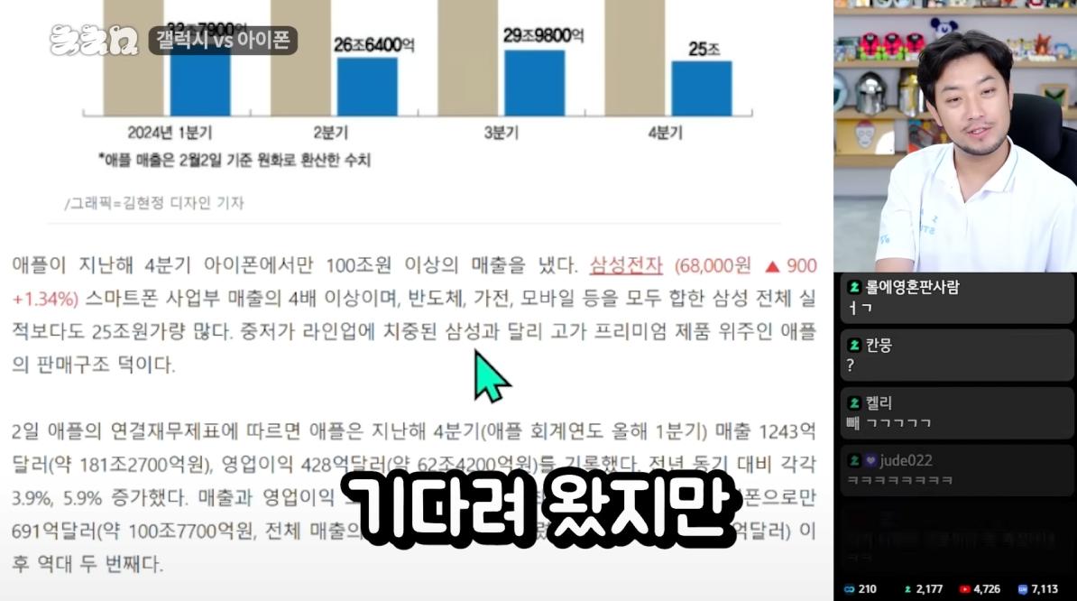 현재 대다수의 삼전 주주들의 생각(feat 침착맨)