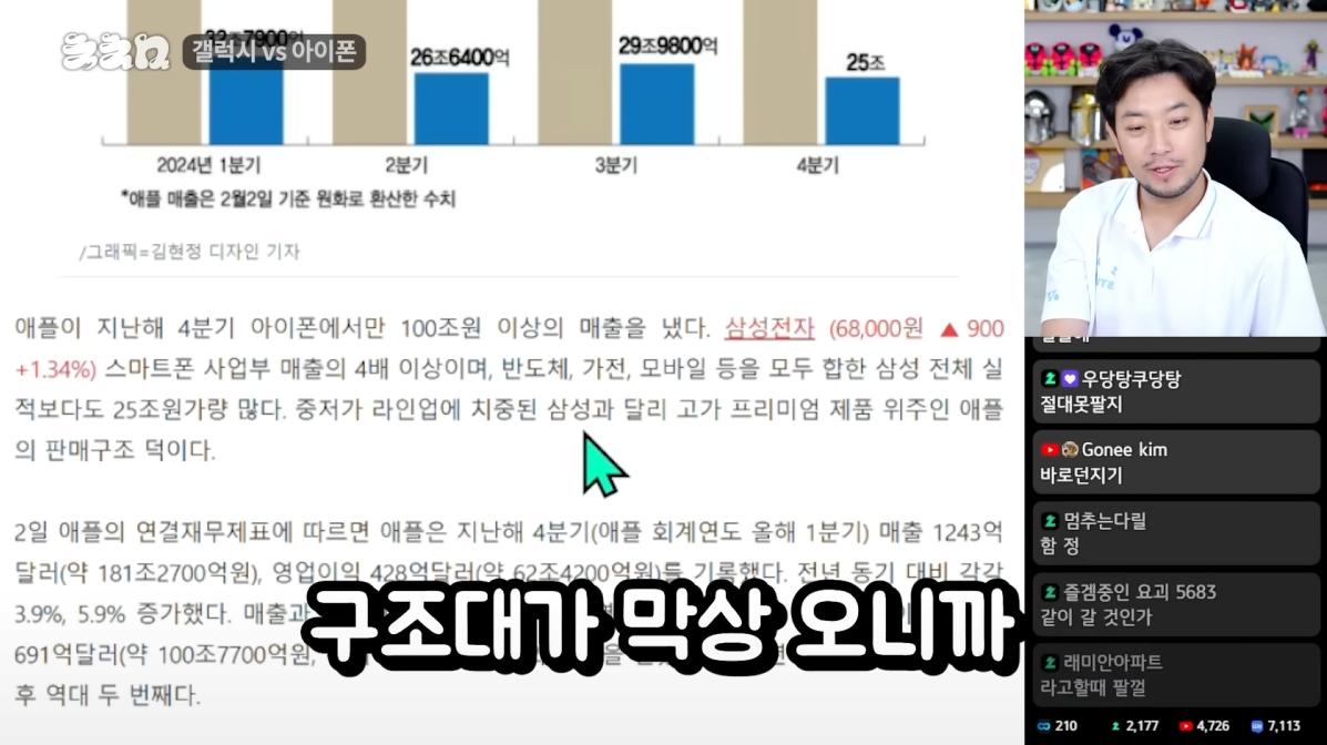 현재 대다수의 삼전 주주들의 생각(feat 침착맨)