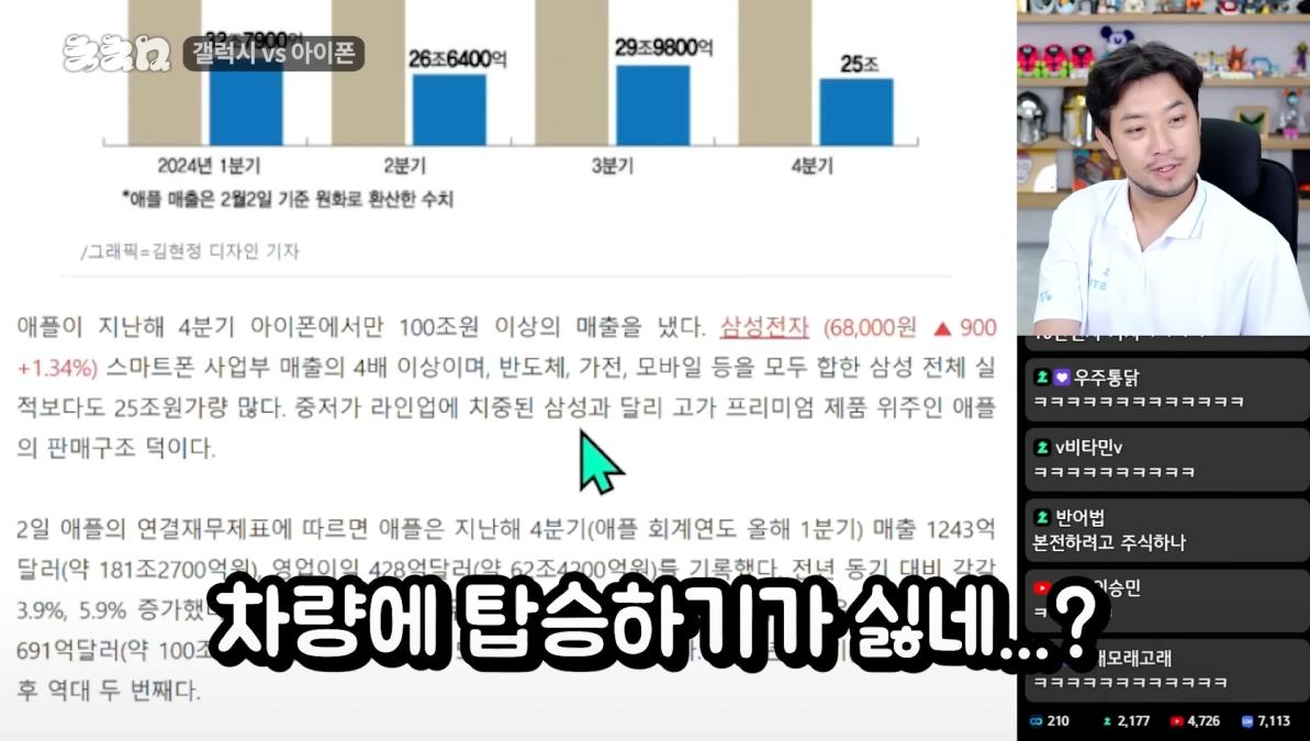 현재 대다수의 삼전 주주들의 생각(feat 침착맨)