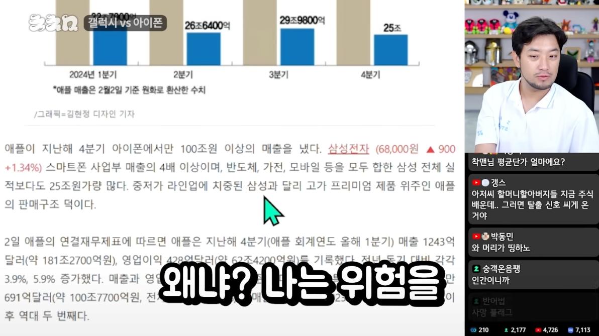 현재 대다수의 삼전 주주들의 생각(feat 침착맨)