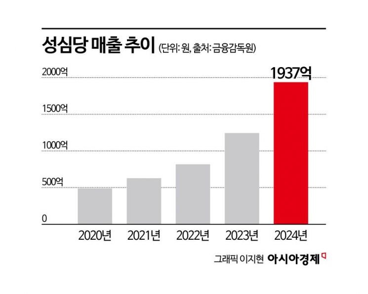 의외로 민생지원금 사용 못하는 빵집