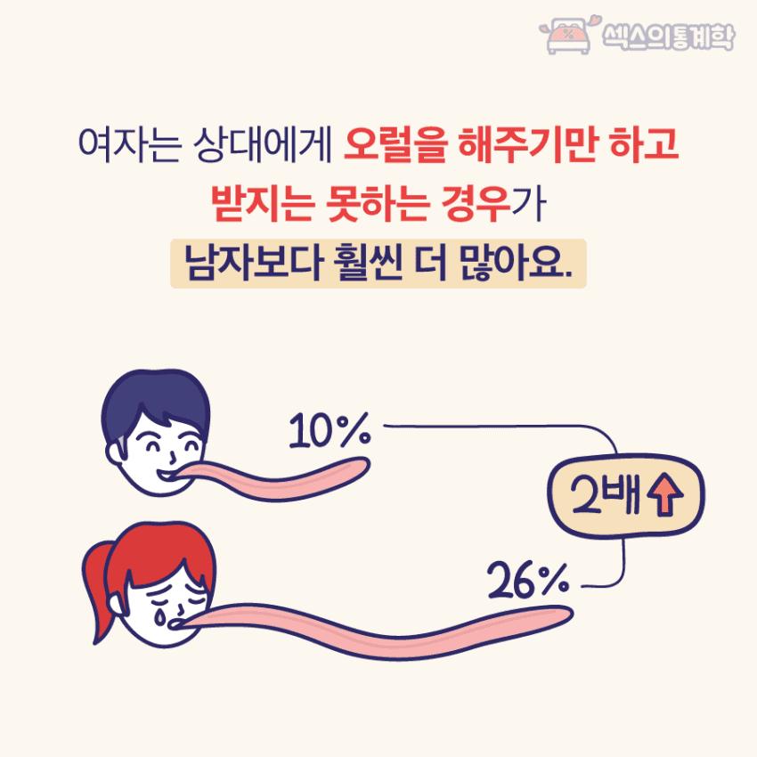 요즘 대학생들 오럴 xx