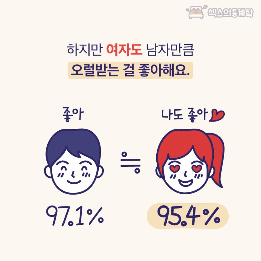 요즘 대학생들 오럴 xx