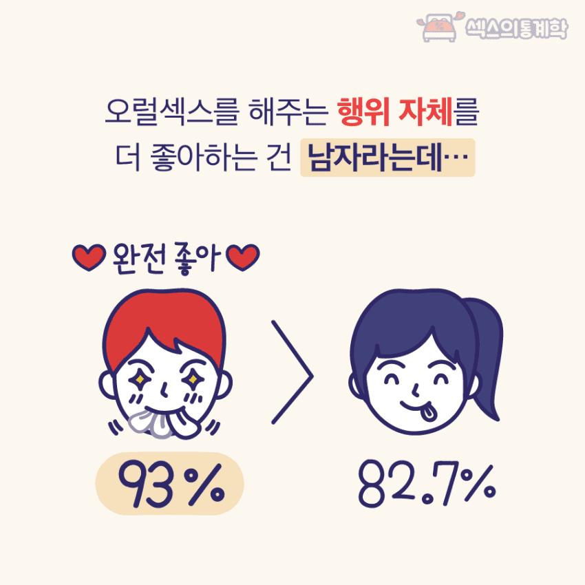 요즘 대학생들 오럴 xx