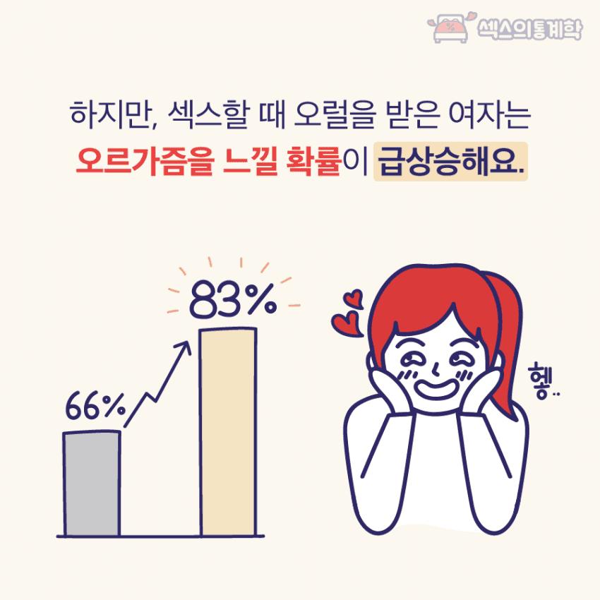 요즘 대학생들 오럴 xx