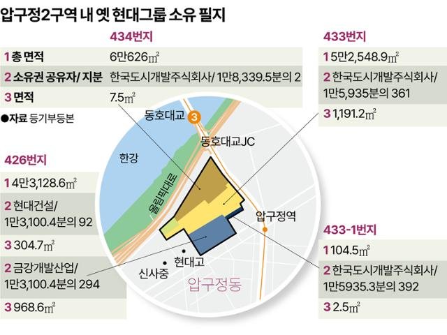 현재 난리난 압구정 현대 재건축...ㄷㄷ