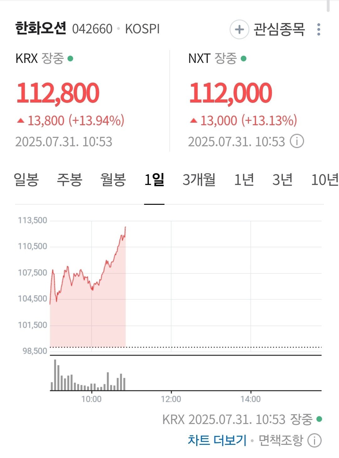 (속보) 한화오션, 현대중공업 조선주 폭등 ㄷㄷ