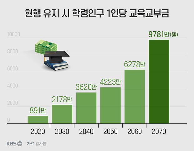 속보) 내년부터 금융사 대 세금 인상 ㄷㄷㄷ