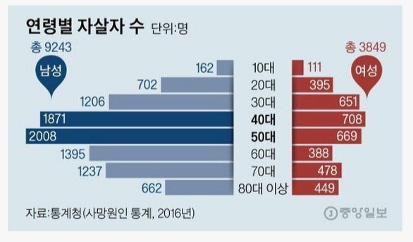 20대 여성 자살률, 이 조용한 '학살'을 멈추려면