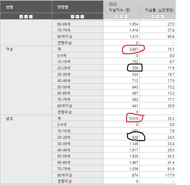 20대 여성 자살률, 이 조용한 '학살'을 멈추려면