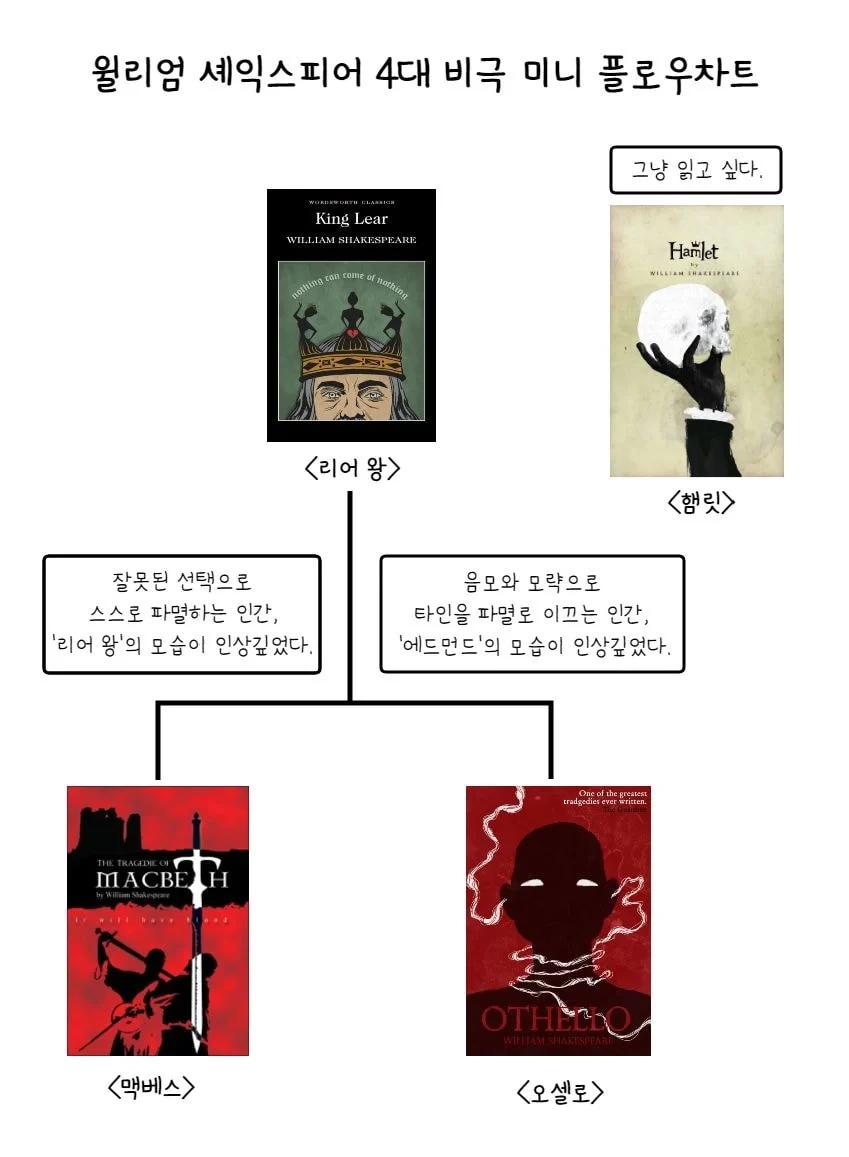 디시 독서갤러리에서 만든 책 입문 방법