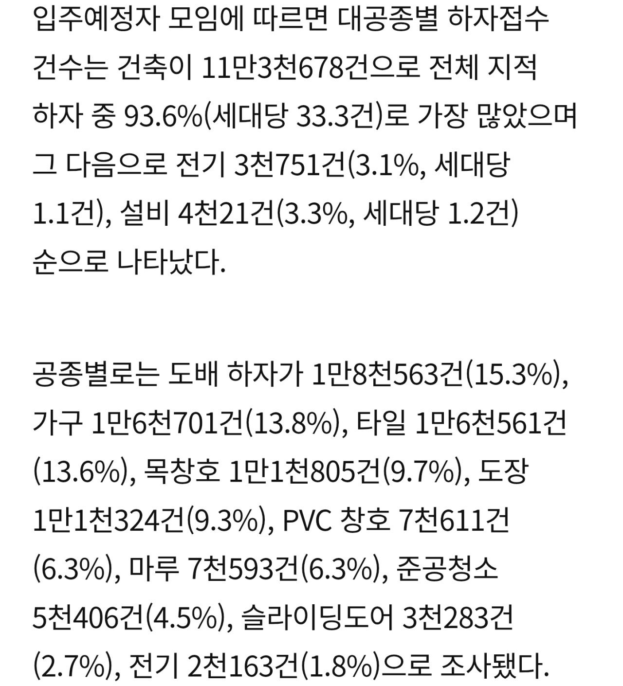 파주시 신축 ‘힐스테이트 더 운정’ 하자 역대급 12만건 접수 ㄷㄷ
