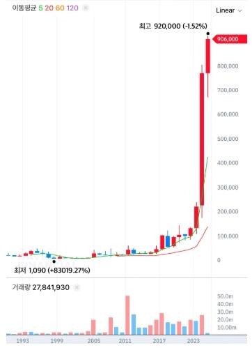 해외 수요 급증한 불닭볶음면 근황