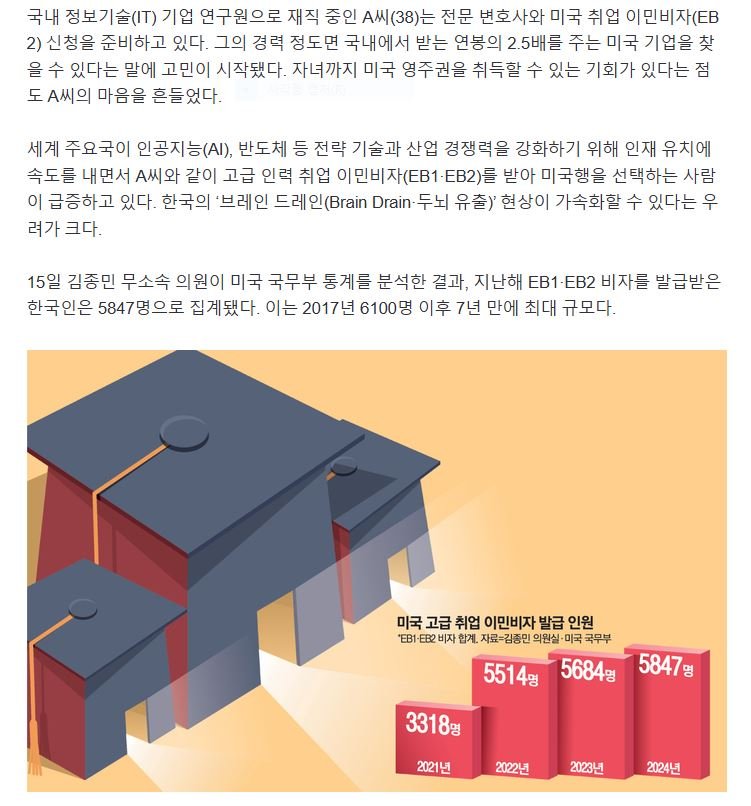 “한국 인재 유출, 걷잡을 수가 없다”…작년 5800명 미국행, 7년만에 최대