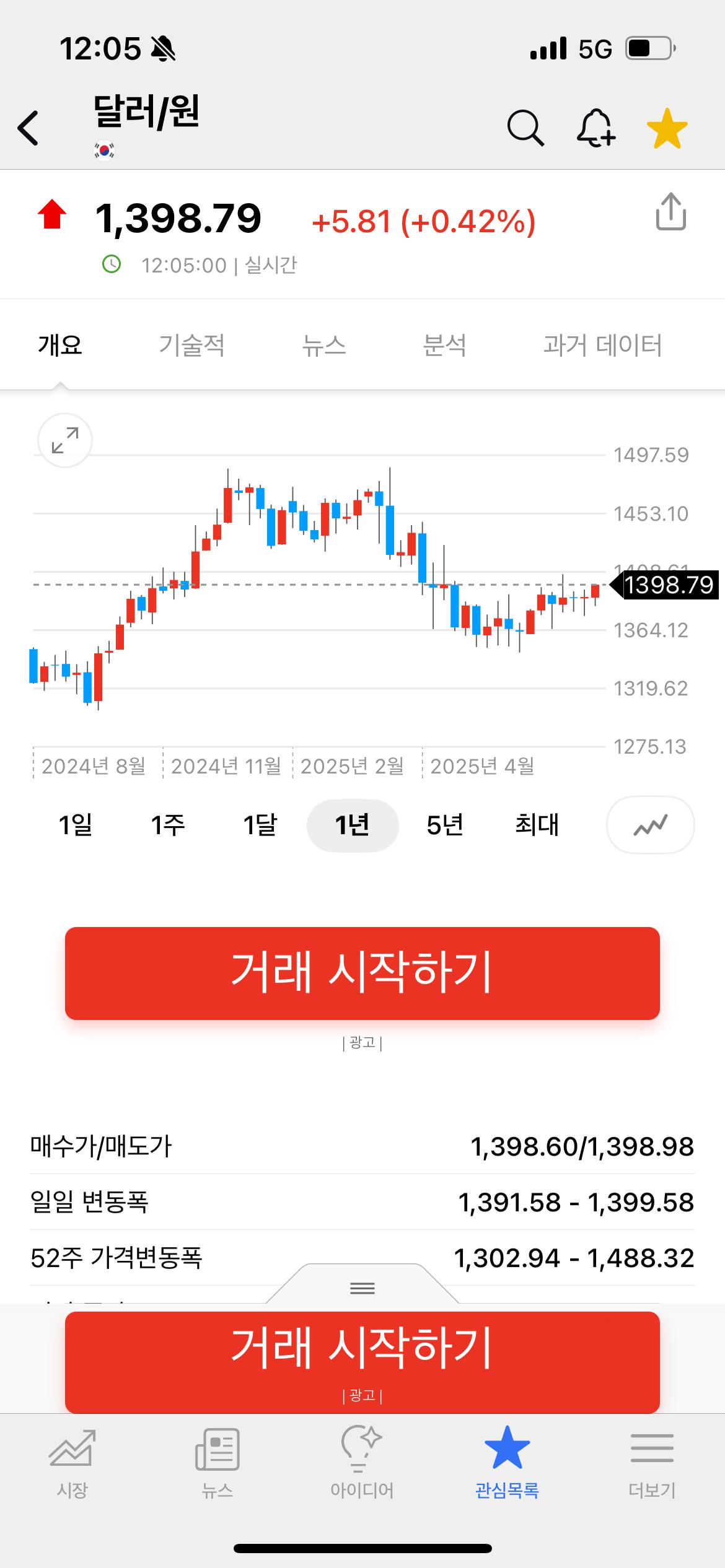 지금 환율이 레전드인 이유