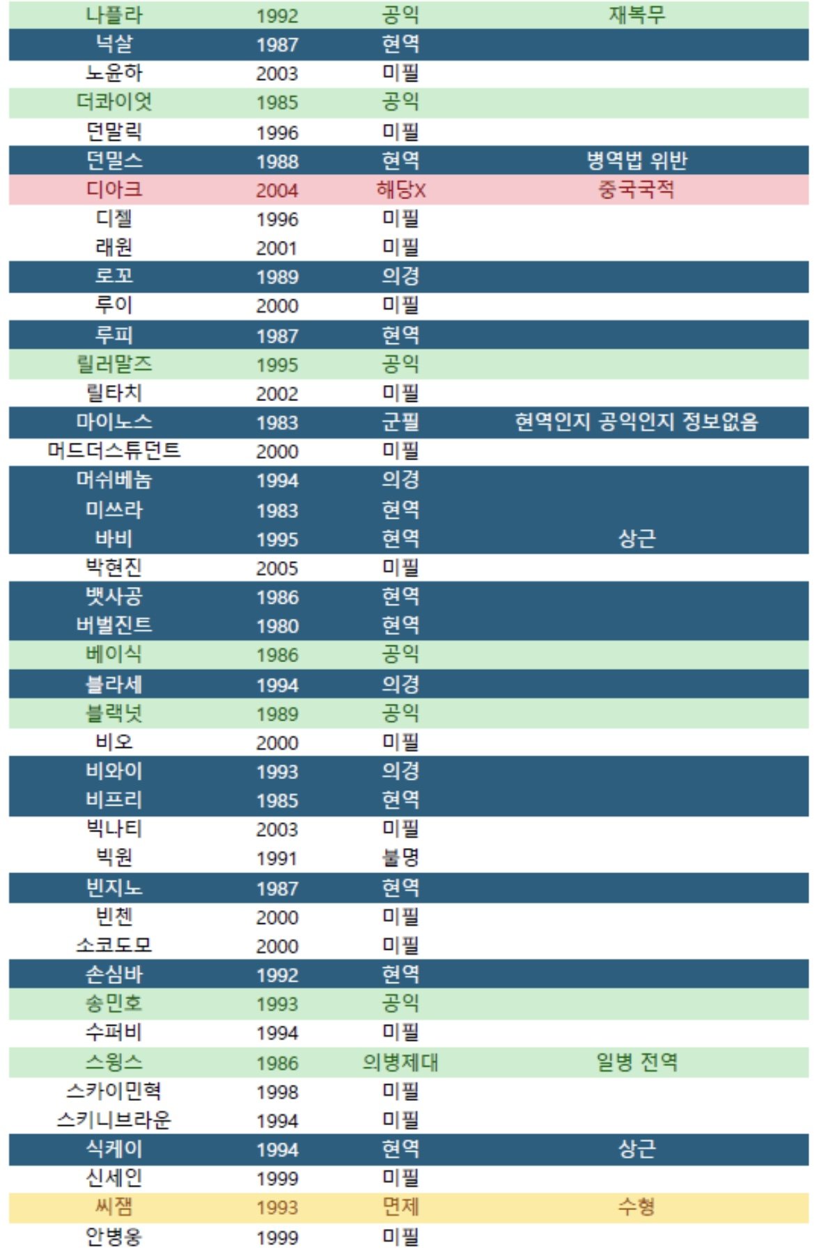 래퍼 군복무 현황