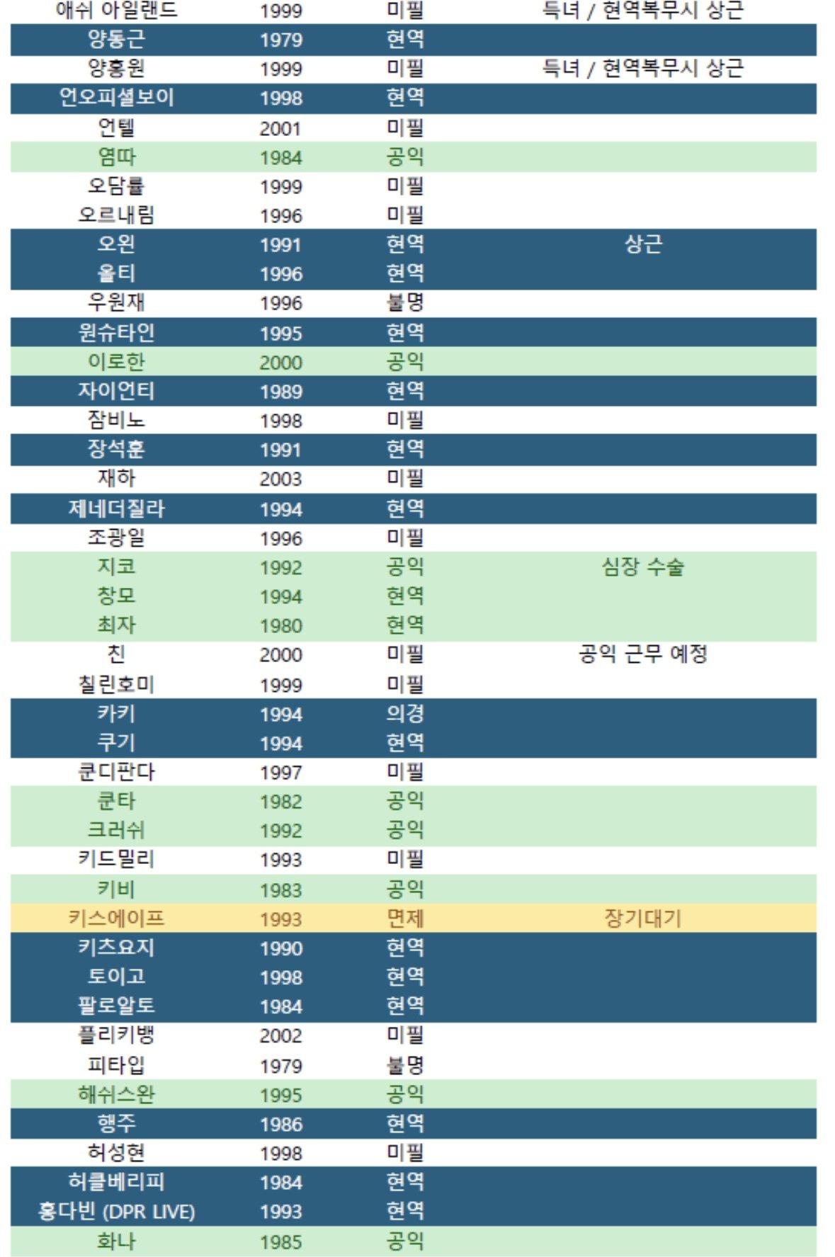 래퍼 군복무 현황