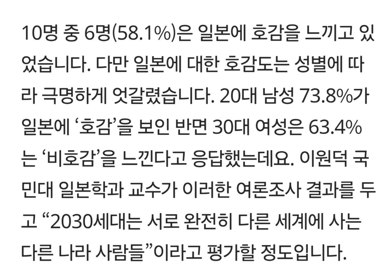 최신 여론조사) 20대 남성 "일본좋아" vs 30대 여성 "일본싫어"